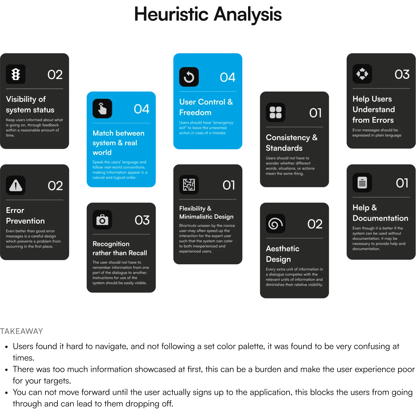 Heuristic analysis grid evaluating the app against ten usability principles, with key takeaways below.