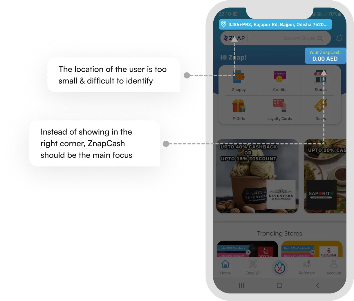 Znap cash signup active model